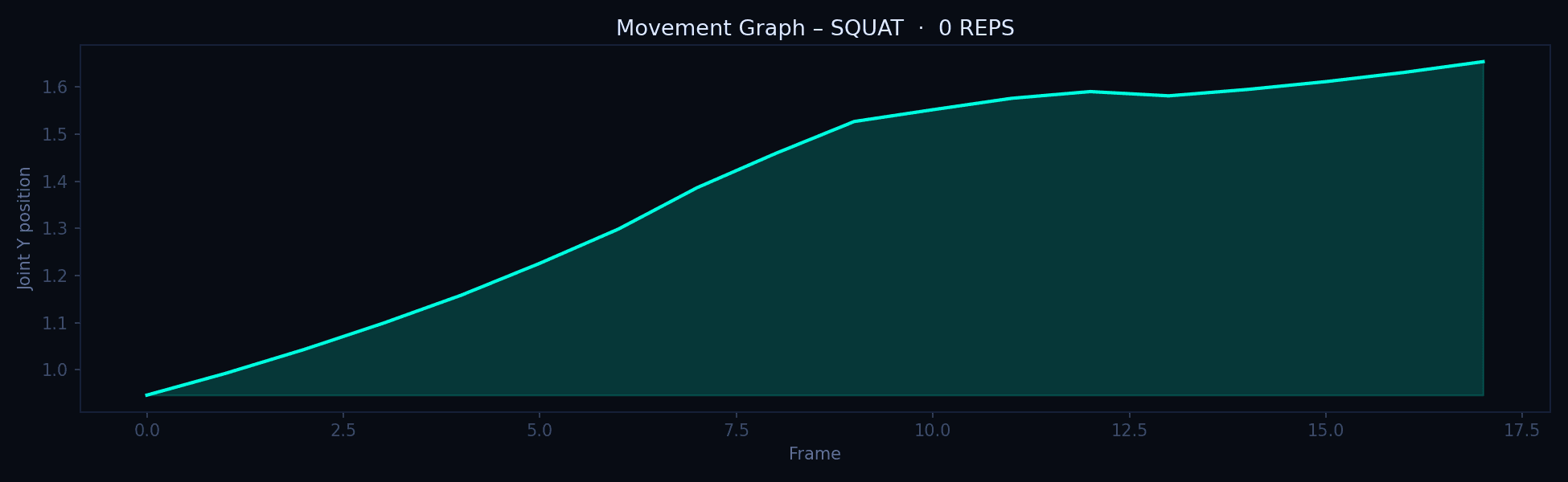 RepCounter Pose